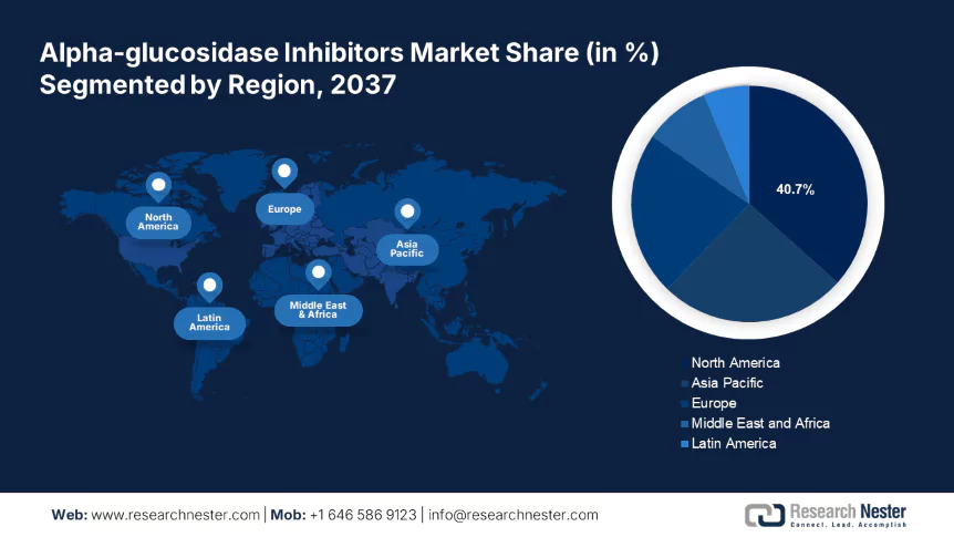 Alpha-glucosidase Inhibitors Market Size